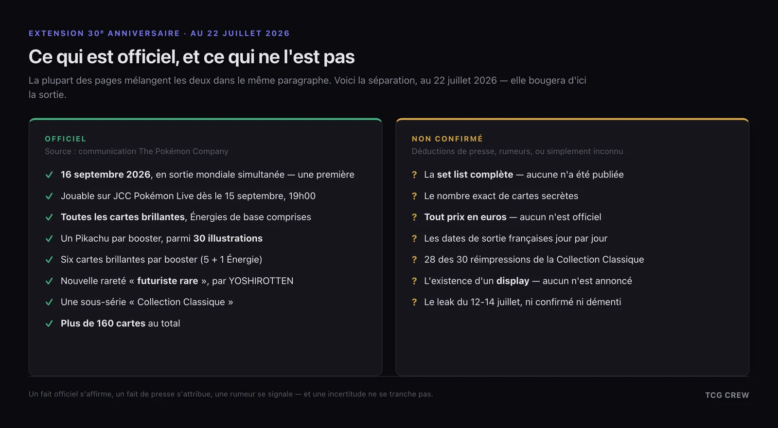 Extension 30ᵉ Anniversaire : ce qui est officiel et ce qui ne l'est pas au 22 juillet 2026