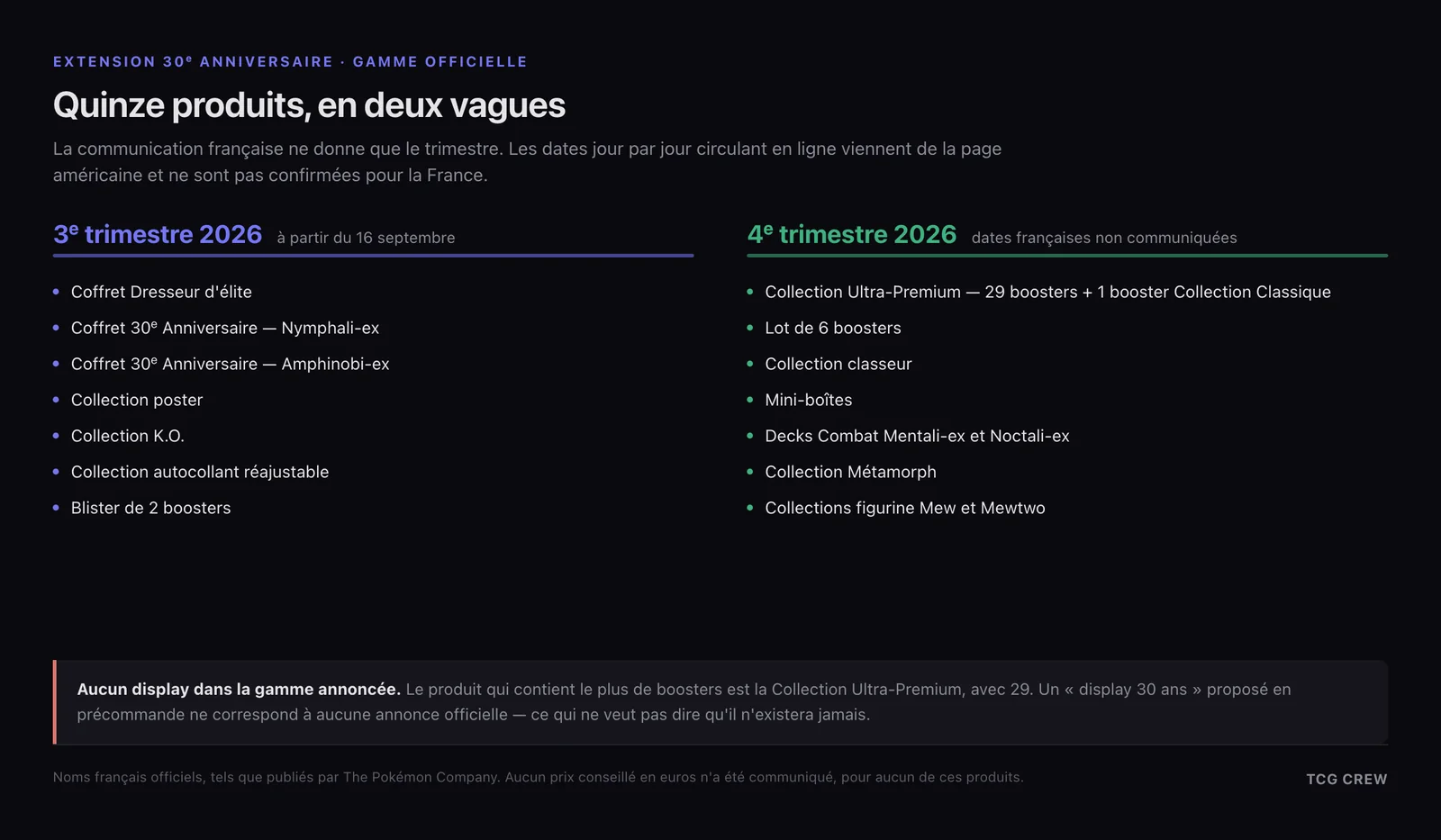 Les quinze produits officiels de l'extension 30ᵉ Anniversaire, répartis en deux vagues