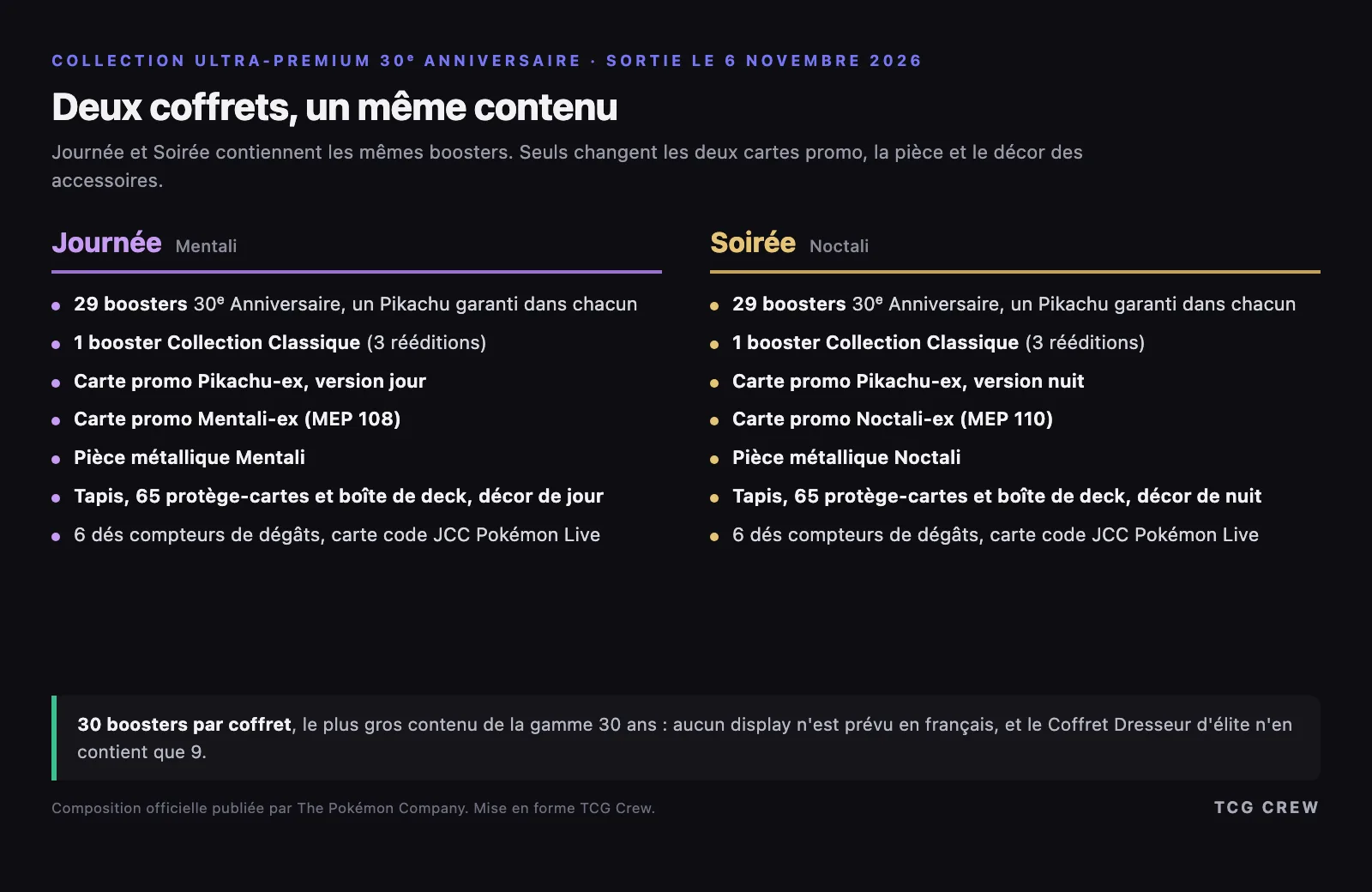Contenu des Collections Ultra-Premium 30ᵉ Anniversaire Journée et Soirée